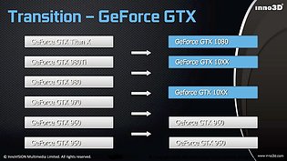 Inno3D-Teaser zur GeForce GTX 1060